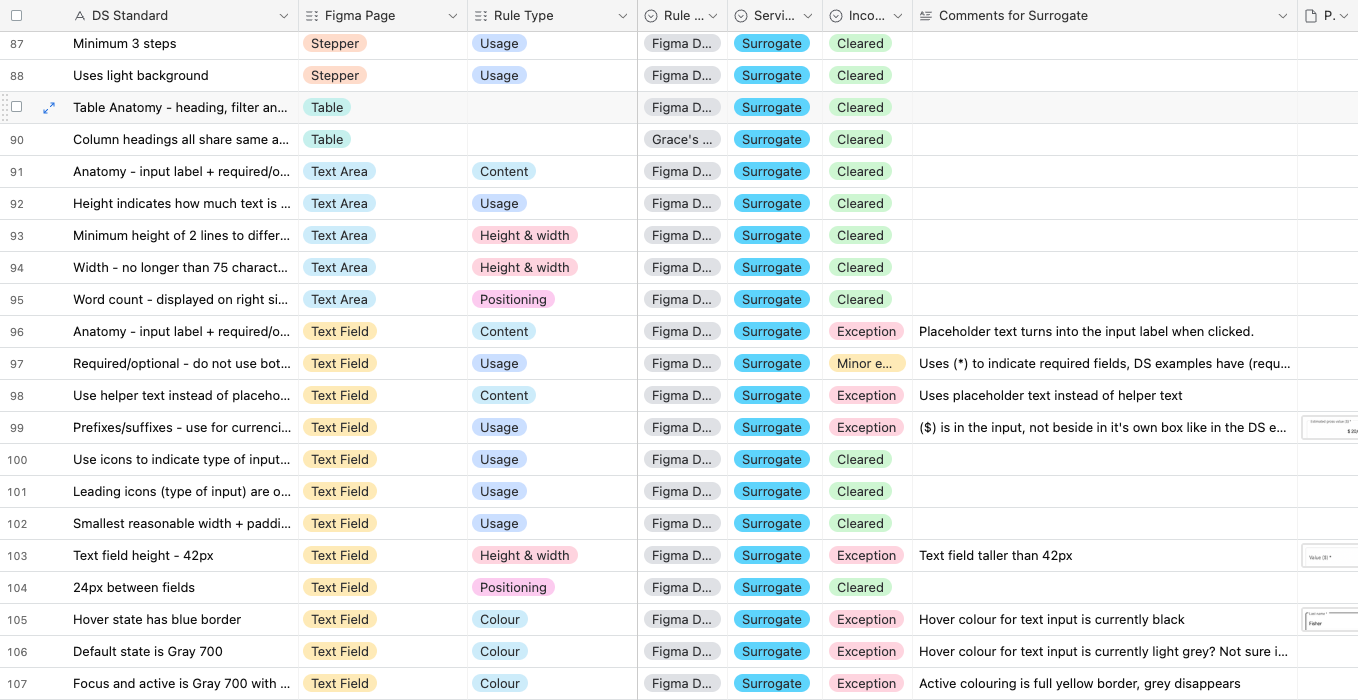 Table for identifying exceptions to the design system